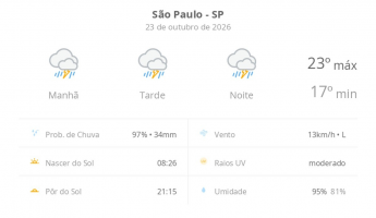 Previsão do tempo hoje para São Paulo (SP): tempo severo,com chuva forte e trovoada de manhã, à tarde e à noite