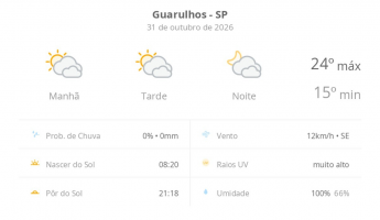 Previsão do tempo hoje para Guarulhos (SP): sol com muitas nuvens durante o dia e períodos de céu nublado; noite com muitas nuvens